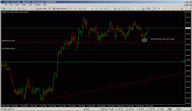 Click to Enlarge

Name: eurjpy.gif
Size: 35 KB