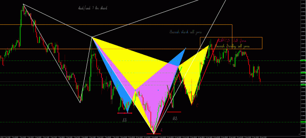 Click to Enlarge

Name: AudUsd 1hr.gif
Size: 76 KB