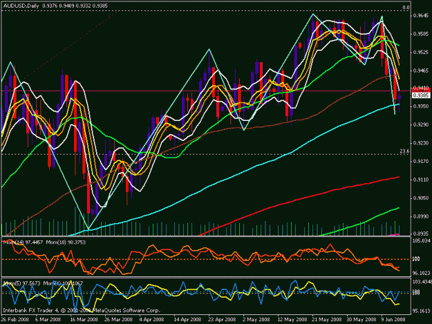 Click to Enlarge

Name: aud usd daily.gif
Size: 29 KB