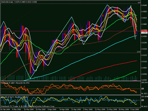 Click to Enlarge

Name: aud usd daily.gif
Size: 29 KB
