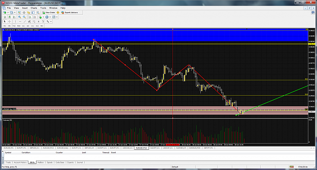 Click to Enlarge

Name: audusd m15.png
Size: 244 KB