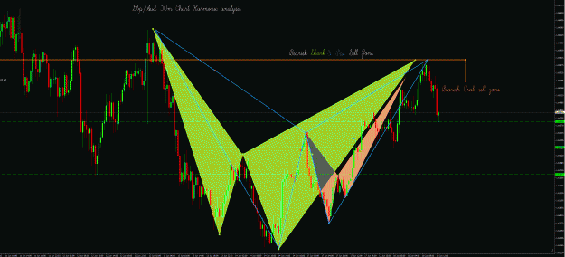 Click to Enlarge

Name: GbpAud.gif
Size: 73 KB