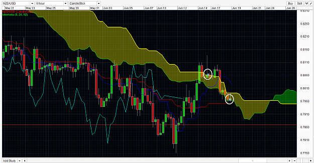 Click to Enlarge

Name: NZDUSD ichimoku trading strategy singapore forex trading fx trader 14 Jun 2013-1-2.png
Size: 54 KB