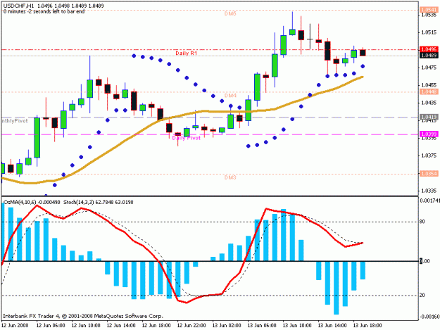Click to Enlarge

Name: usdchf 6-3-08.gif
Size: 16 KB