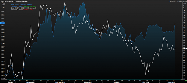 Click to Enlarge

Name: EURGBP vs Yield spread.png
Size: 72 KB