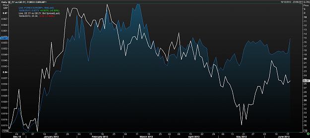 Click to Enlarge

Name: EURGBP vs Yield spread.png
Size: 72 KB