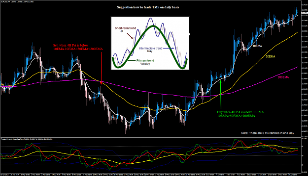 Click to Enlarge

Name: TMS Daily ttrading .png
Size: 140 KB