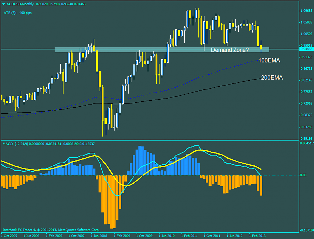 Click to Enlarge

Name: audusdmonthly 6-18-2013.png
Size: 36 KB