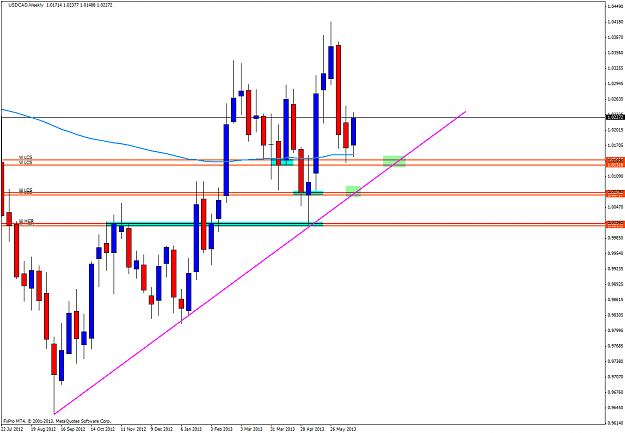 Click to Enlarge

Name: usdcadweeklyqq.png
Size: 52 KB
