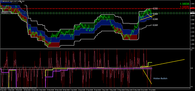 Click to Enlarge

Name: gbpusdh4.png
Size: 108 KB