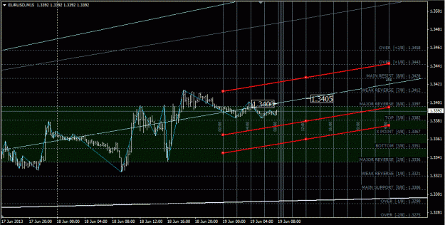 Click to Enlarge

Name: eurusd.gif
Size: 46 KB