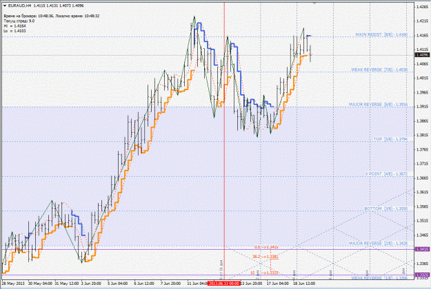 Click to Enlarge

Name: euraud.gif
Size: 210 KB