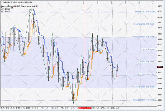 Click to Enlarge

Name: audusd.gif
Size: 230 KB