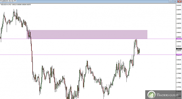 Click to Enlarge

Name: NZDUSD.png
Size: 44 KB