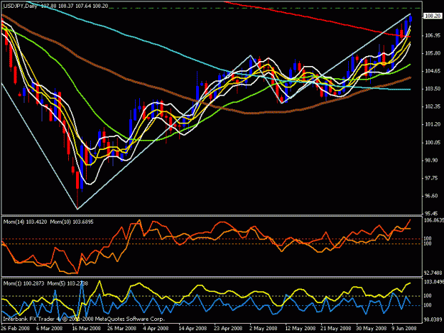 Click to Enlarge

Name: usd jpy daily.gif
Size: 23 KB