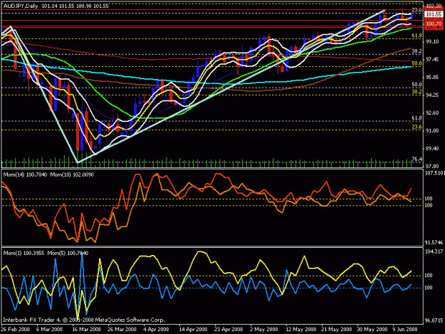 Click to Enlarge

Name: aud usd daily.gif
Size: 24 KB