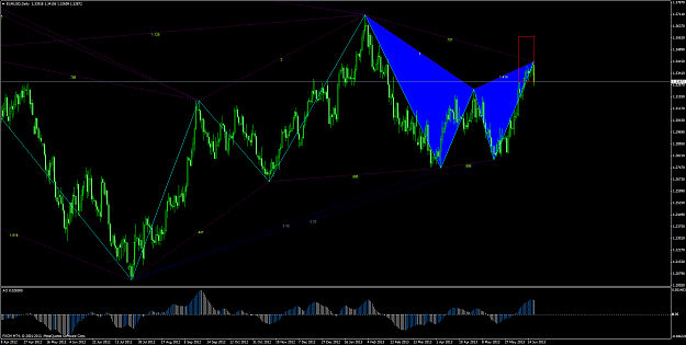 Click to Enlarge

Name: eurusddaily.png
Size: 96 KB