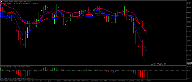 Click to Enlarge

Name: audusdweekly.png2.png
Size: 39 KB