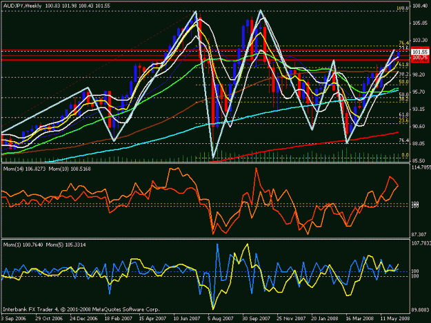 Click to Enlarge

Name: aud usd weekly.gif
Size: 27 KB