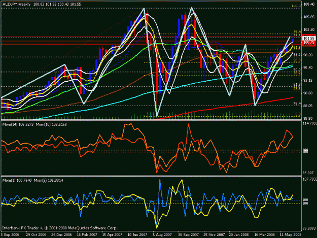 Click to Enlarge

Name: aud usd weekly.gif
Size: 27 KB
