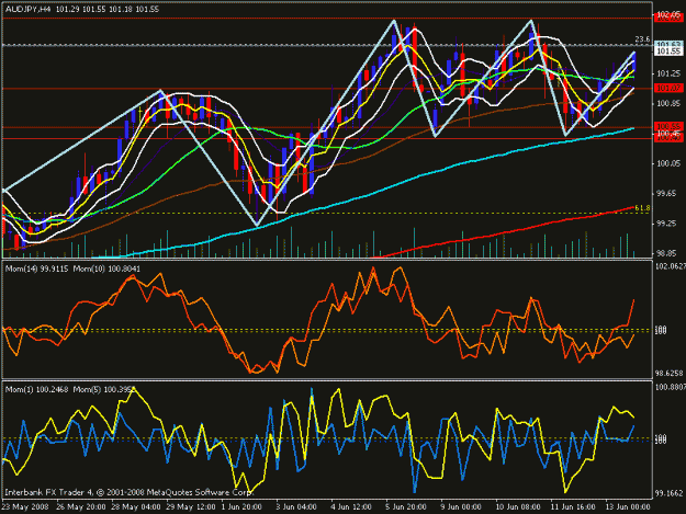 Click to Enlarge

Name: aud usd 4 hour.gif
Size: 28 KB