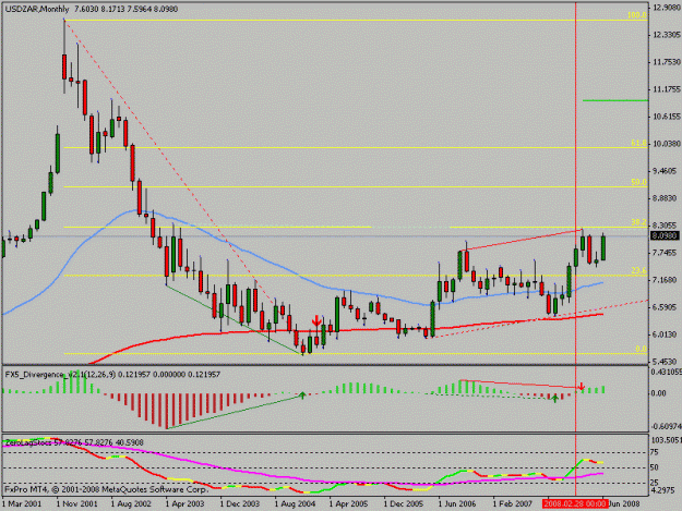 Click to Enlarge

Name: usdzarmonthly.gif
Size: 15 KB