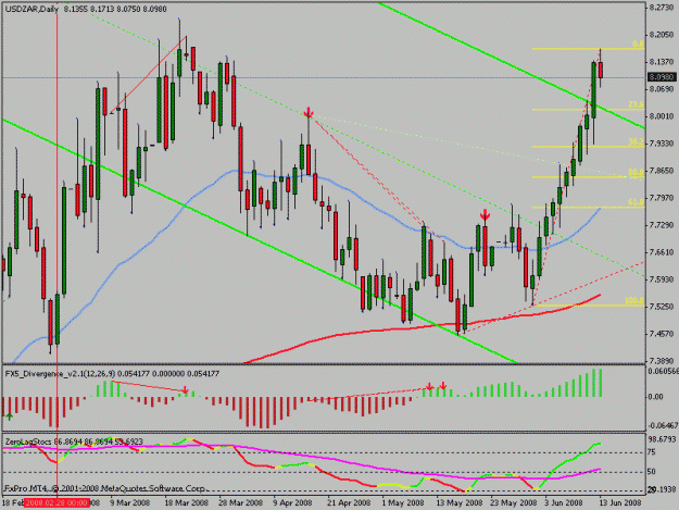 Click to Enlarge

Name: usdzardaily.gif
Size: 20 KB