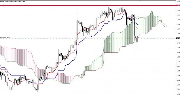 Click to Enlarge

Name: GBP_USD Ichimoku sell 20th June.JPG
Size: 122 KB