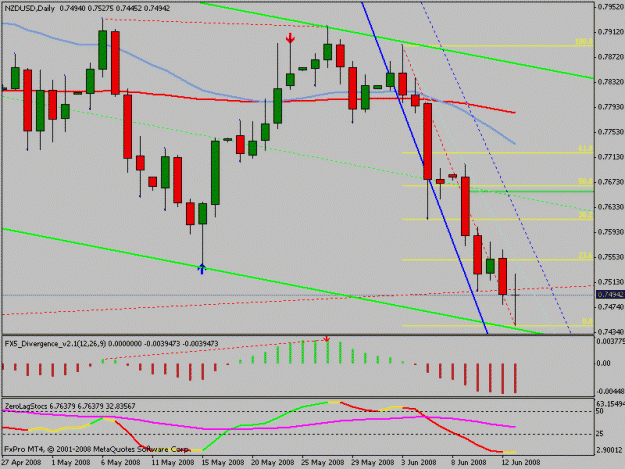 Click to Enlarge

Name: nzdusd.gif
Size: 16 KB