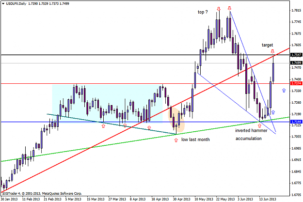 Click to Enlarge

Name: usdlfxdaily 20-6-13 d1 trouble.png
Size: 35 KB