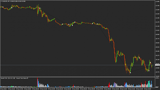 Click to Enlarge

Name: xagusd.m5.png
Size: 34 KB