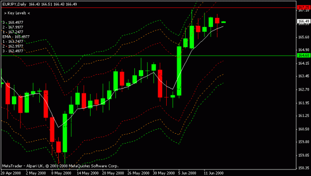 Click to Enlarge

Name: eurjpy.gif
Size: 12 KB