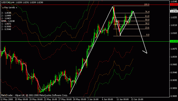 Click to Enlarge

Name: usdcad.gif
Size: 14 KB