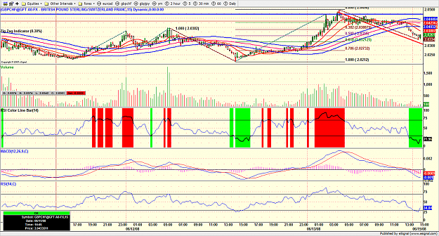 Click to Enlarge

Name: gbpchf.png
Size: 314 KB