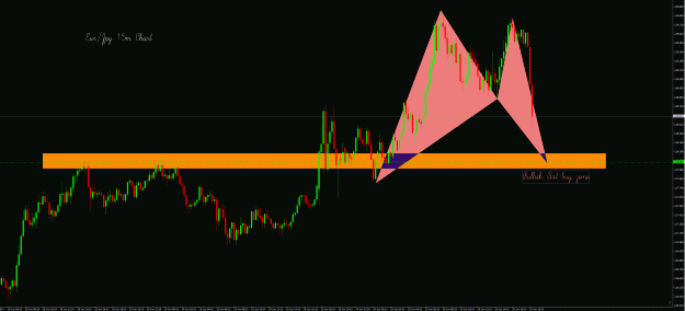 Click to Enlarge

Name: EurJpy 15m.gif
Size: 47 KB