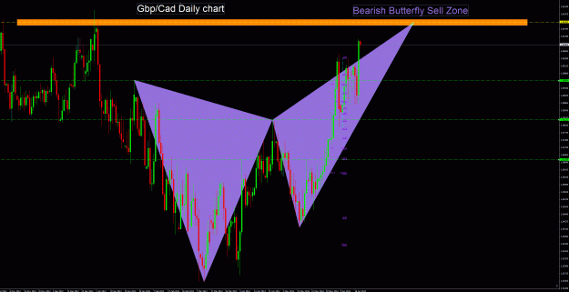 Click to Enlarge

Name: GbpCad.gif
Size: 71 KB