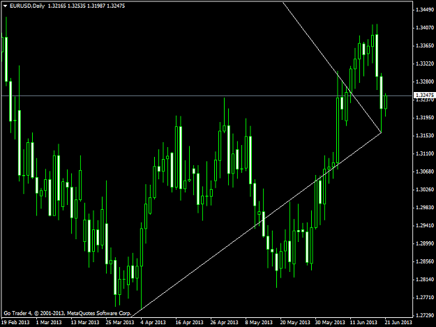 Click to Enlarge

Name: eurusddaily2.png
Size: 37 KB