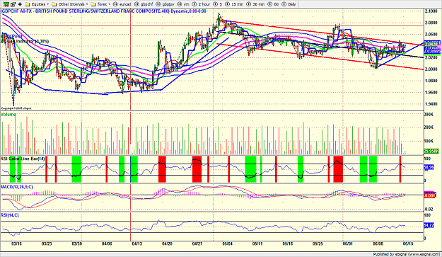 Click to Enlarge

Name: gbpchf1.png
Size: 293 KB