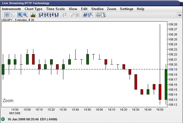 Click to Enlarge

Name: USD-JPY 5 min.JPG
Size: 45 KB