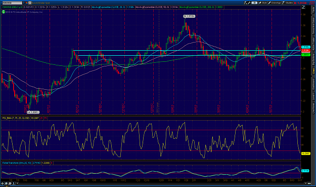 Click to Enlarge

Name: 2013-06-21-TOS_EURUSD.png
Size: 112 KB