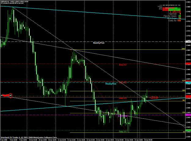 Click to Enlarge

Name: chart1512.PNG
Size: 68 KB