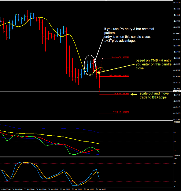 Click to Enlarge

Name: GU 21 Jun entry example and trade mngt 21-6-2013 11-03-11 PM.png
Size: 40 KB