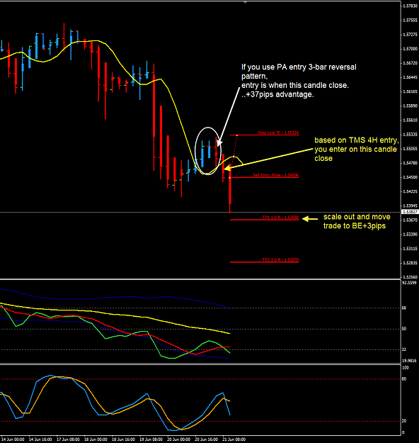Click to Enlarge

Name: GU 21 Jun entry example and trade mngt 21-6-2013 11-03-11 PM.png
Size: 40 KB