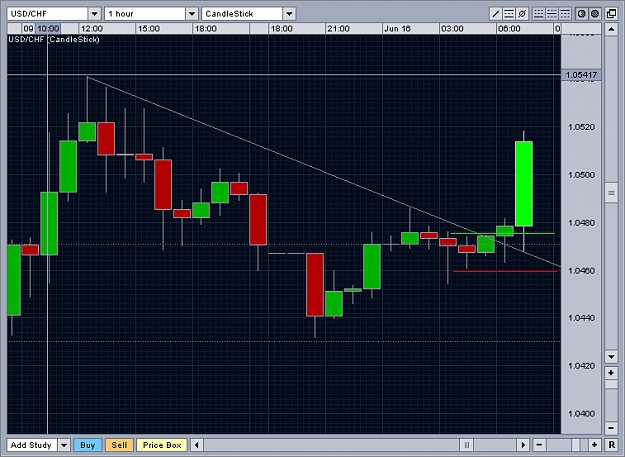 Click to Enlarge

Name: USDCHF.png
Size: 17 KB