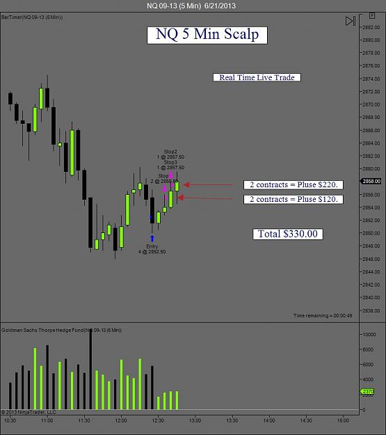 Click to Enlarge

Name: NQ 09-13 (5 Min)  6_21_2013.jpg
Size: 70 KB