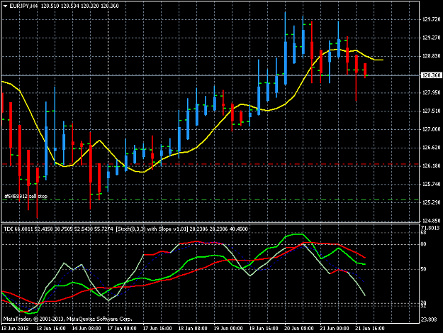 Click to Enlarge

Name: eurjpyh4.png
Size: 40 KB
