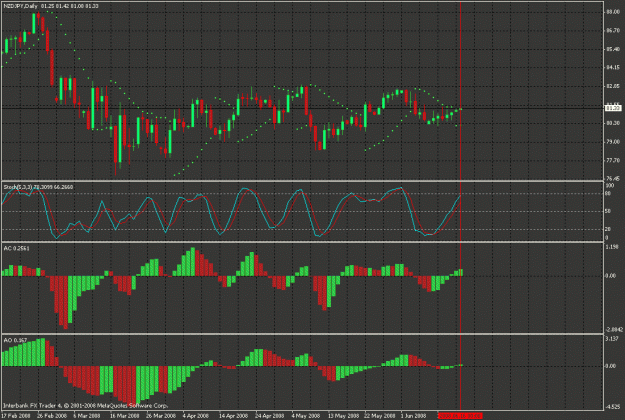 Click to Enlarge

Name: chart_ashfx.gif
Size: 34 KB