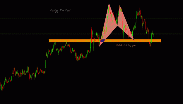 Click to Enlarge

Name: EurJpy 15m.gif
Size: 39 KB