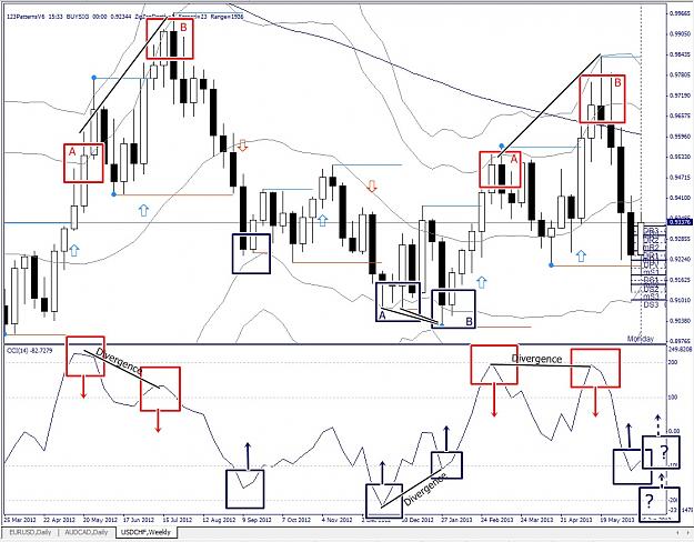 Click to Enlarge

Name: USDCHF, Weekly, 2013 June 21.jpg
Size: 242 KB