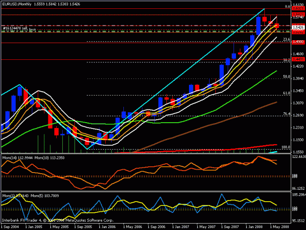 Click to Enlarge

Name: eur usd monthly.gif
Size: 21 KB